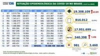 Situação epidemiológica da Covid-19 no Brasil