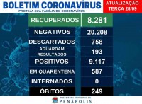 Boletim epidemiológico com os números da Covid em Penápolis